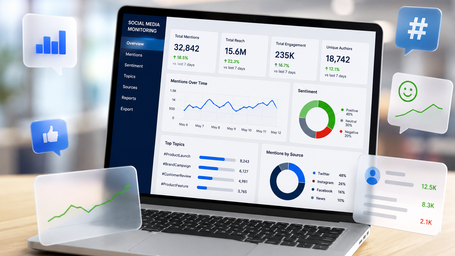 monitoring data digital untuk reputasi brand
